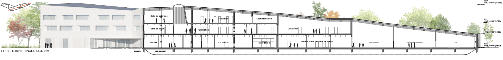 Coupe longitudinale au 1/200 traversant les salles de classe, la circulation, le hall d'accueil et la galerie d'arts, du sous-sol à la toiture.