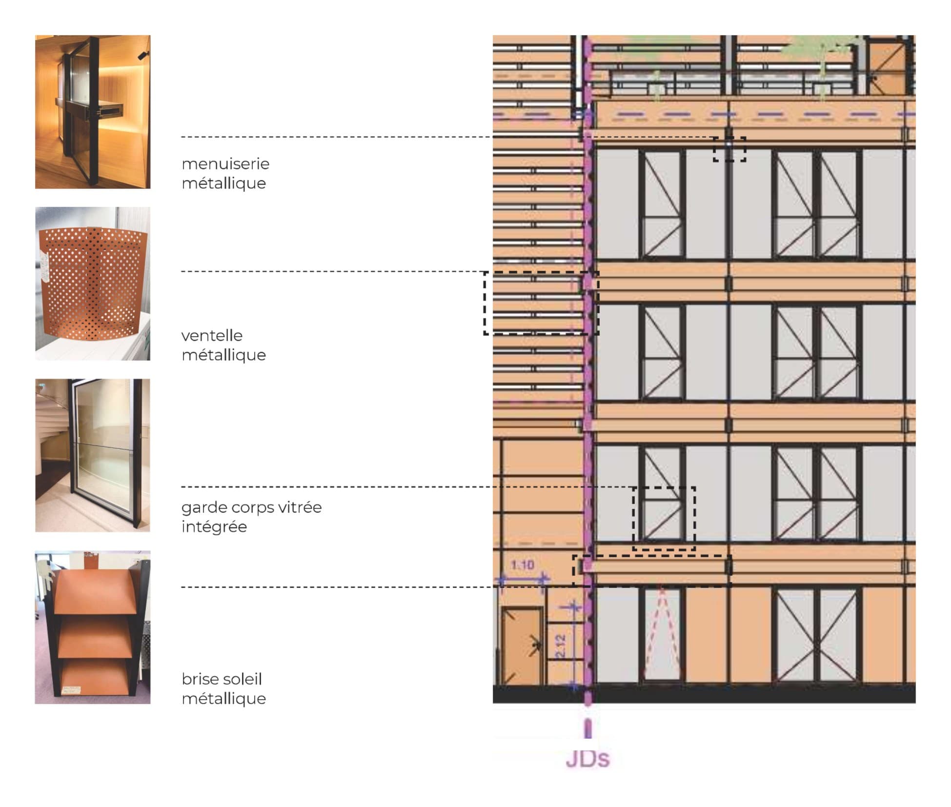 Détail de façade annoté indiquant les matériaux choisis : menuiserie métallique, ventelle métallique, garde-corps vitrée intégrée et brise-soleil métallique.