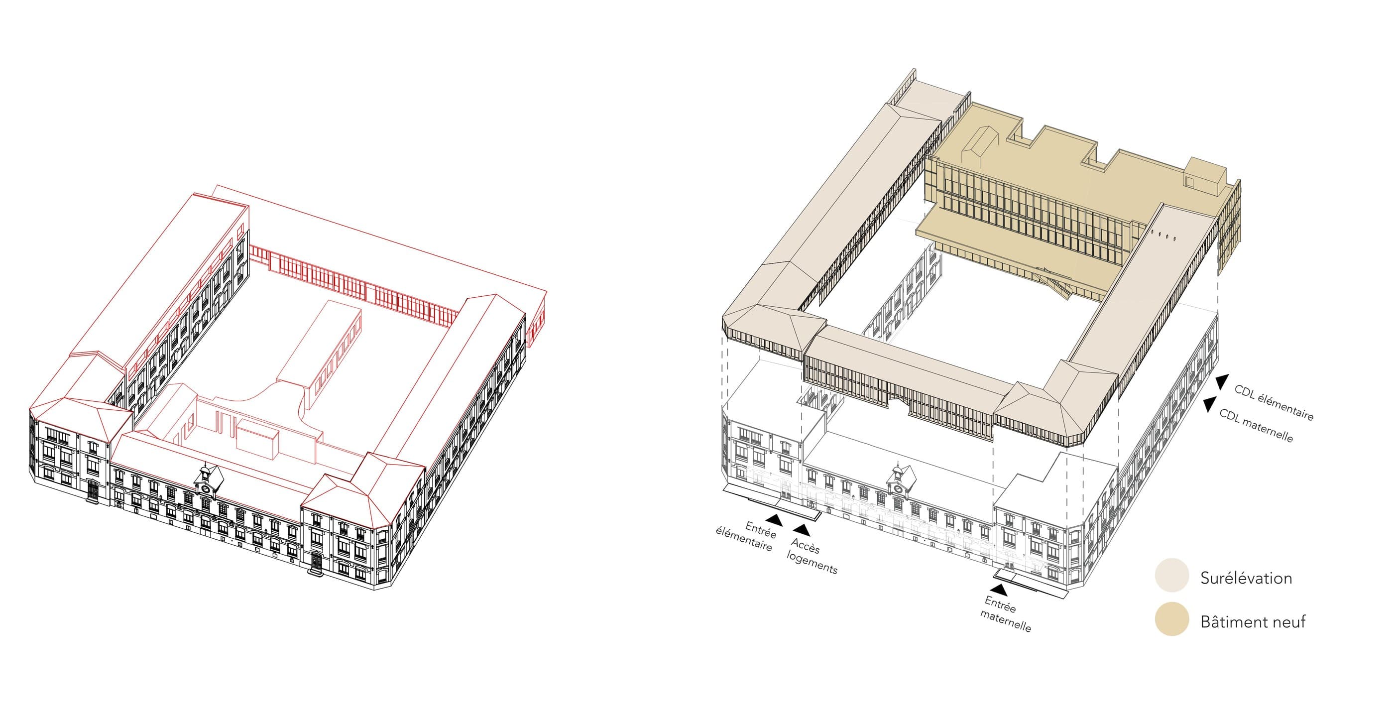 Axonométrie filaire du bâtiment existant identifiant les éléments conservés, juxtaposée à une axonométrie montrant la surélévation et le bâtiment neuf avec les entrées maternelle et élémentaire repérées.