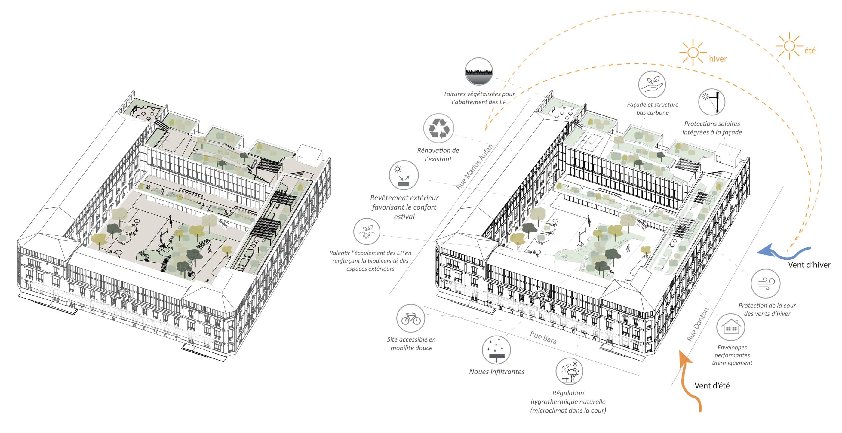 Axonométrie paysagère du groupe scolaire avec orientation des vents d'hiver et d'été, juxtaposée à une axonométrie annotée de la stratégie environnementale : toitures végétalisées, façade bas carbone, protections solaires et noues infiltrantes.