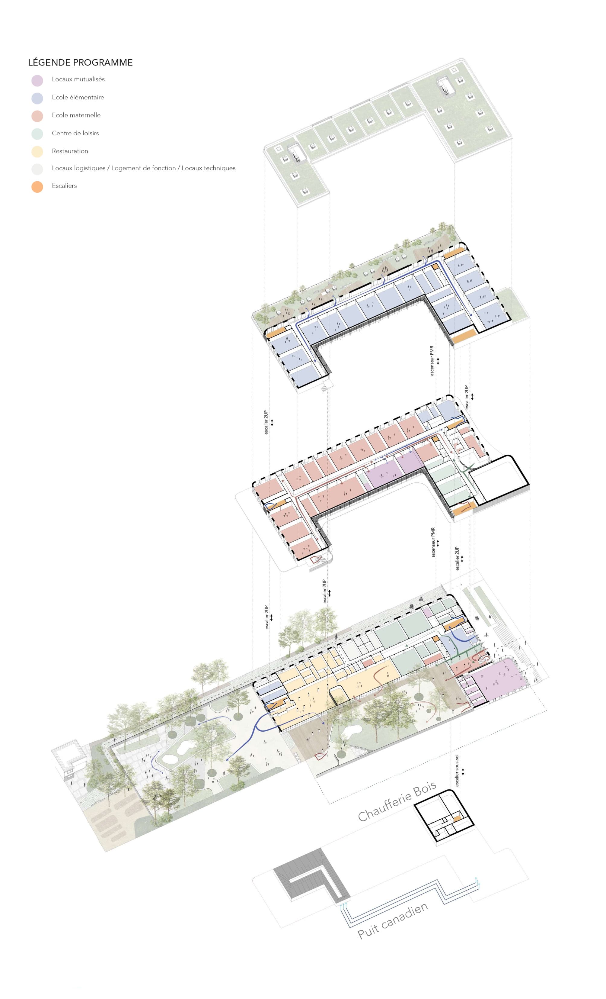 Axonométrie programmatique éclatée montrant la répartition des espaces (école élémentaire, école maternelle, centre de loisirs, restauration) sur les différents niveaux du bâtiment en U.